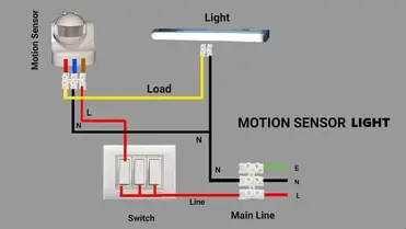 How To Install Motion Sensor Light In A