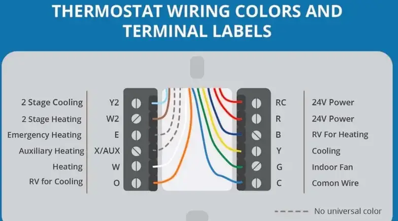 How to Replace Analog Thermostat with Digital? - World Leader in Low  Voltage Cables
