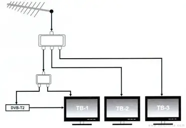 Connect Multiple Tvs To One Antenna