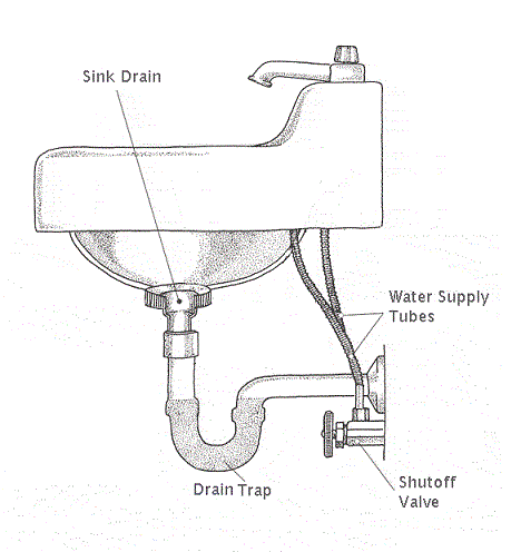Kitchen Plumbing Systems Diagrams, What Are The Parts Of A Kitchen Sink