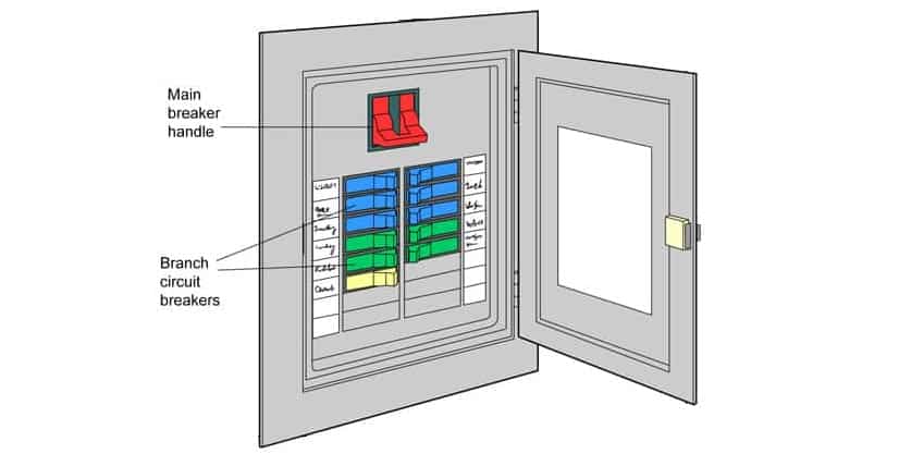 Kako isključiti struju u svom domu? 2 Moj Dom Main Electrical Panel Moj Dom Moj Život