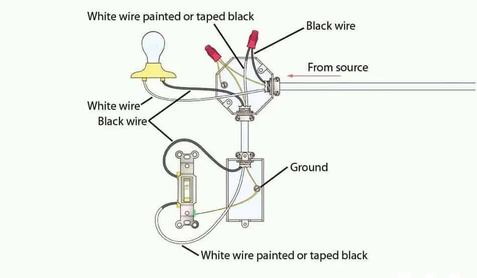 standard single pole light switch wiring  u2013 the home hacks diy LED Rocker Switch Wiring Diagram 