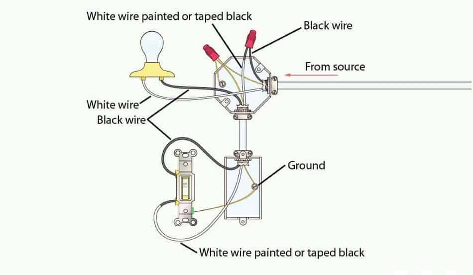 Standard Single-Pole roomy Switch Wiring – The estate Hacks DIY