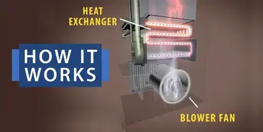 How Much Electricity Does a Gas Furnace Use? – The Home Hacks DIY