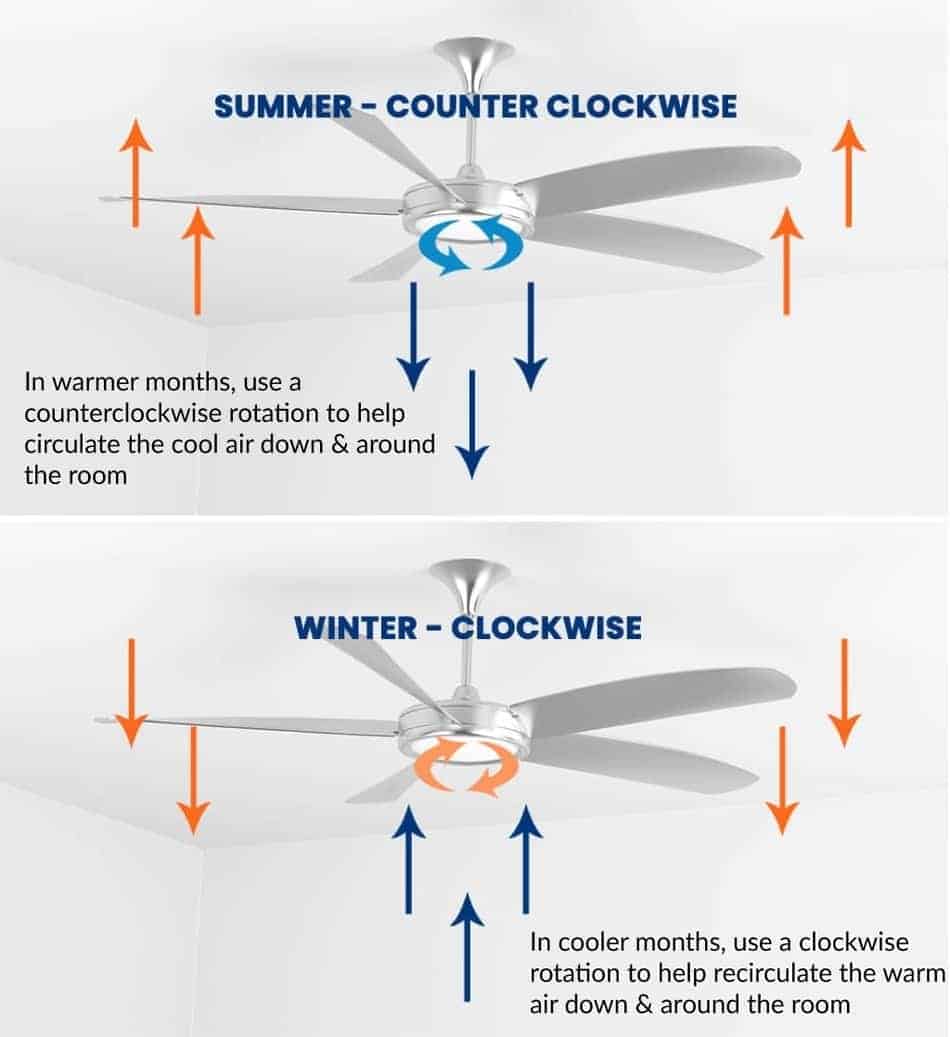 How Do Ceiling Fans Work? The Home Hacks DIY