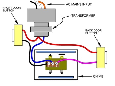 How Much Power (Watts) Does a Doorbell Use? - The Home Hacks DIY