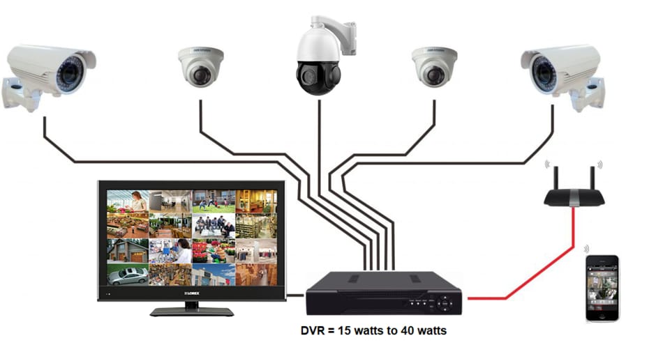 how much is xfinity home security per month