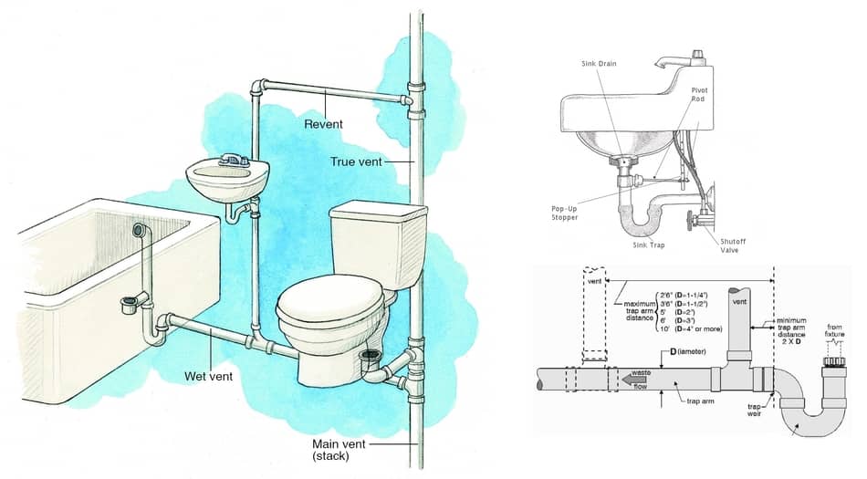 При смыве вода поднимается. Монтаж канализации в квартире. Канализационная система для ванна. Трубка для душевой канализации. Какой диаметр трубы для канализации умывальника.