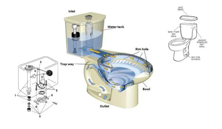 How a Toilet Works & Toilet Plumbing Diagrams