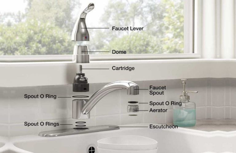 15 Parts of a Kitchen Sink (with a 3D Diagram)