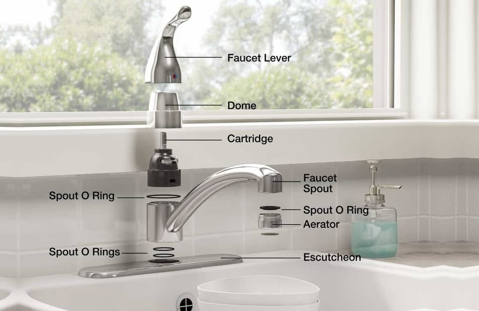 15 Parts Of A Kitchen Sink With 3d, What Are The Parts Of A Kitchen