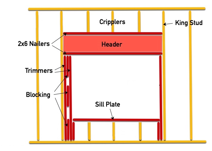 Standard Window Height From The Floor Essential Information