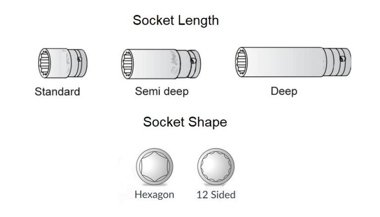 Complete Guide to Socket Sizes and Measurements