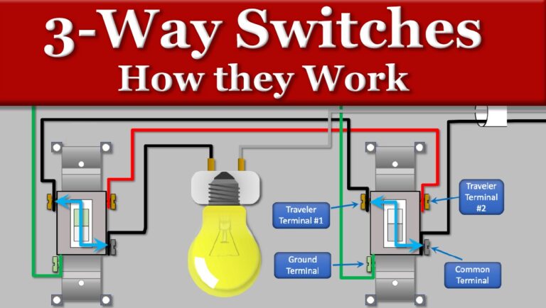 Three-Way Switch Wiring: How to Wire 3-Way Switches