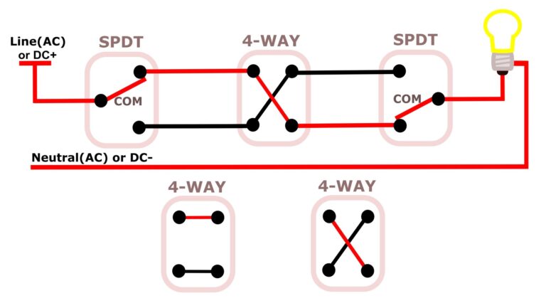 What Is a 4-Way Switch? How It Works